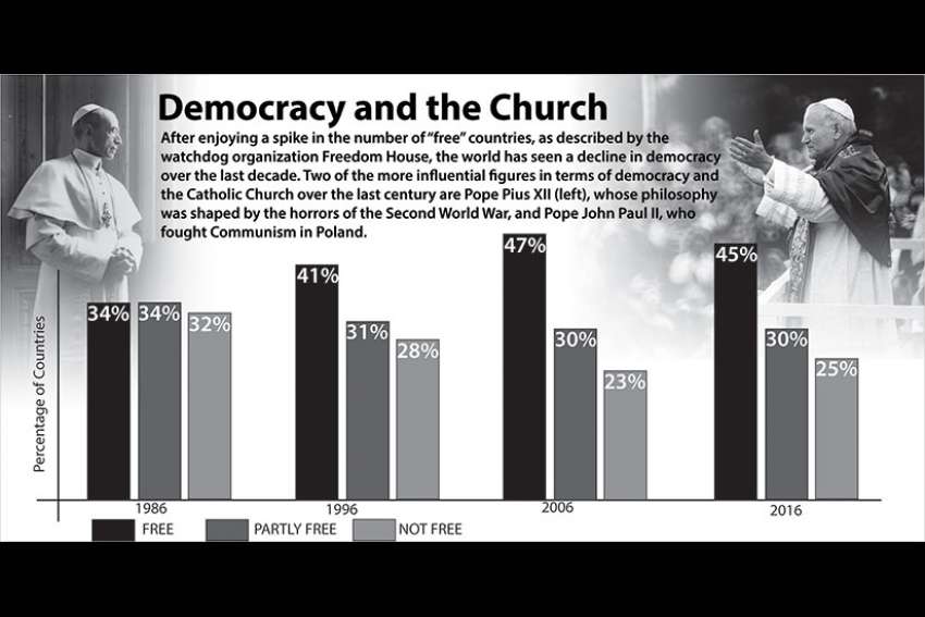 Church on the edge of freedom fight