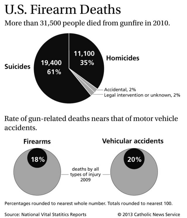 Faith groups throw support behind U.S. gun control efforts