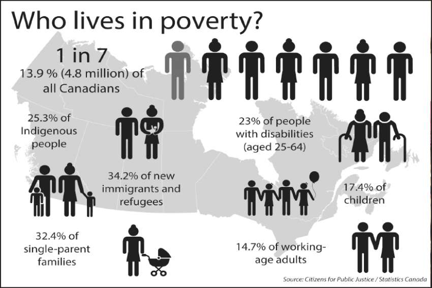Voices of Canada's working poor growing louder